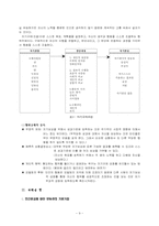 앨버트 반듀라 사회학습이론-9