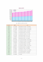 [지역사회복지론] 평택 지역사회의 기능-5