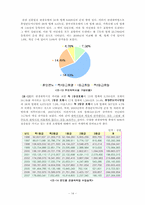 제주도의 관광산업이 지역사회에 미치는 영향과 과제-16