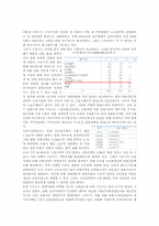 [지역사회복지] 구로구의 `생산, 분배`의 기능을 중심으로 한 구로구의 기능과 제도-7