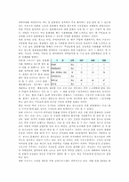 [지역사회복지] 구로구의 `생산, 분배`의 기능을 중심으로 한 구로구의 기능과 제도-10