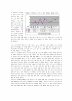 [지역사회복지] 구로구의 `생산, 분배`의 기능을 중심으로 한 구로구의 기능과 제도-20