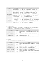 재가복지봉사센터-19