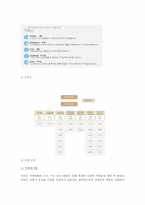 [지역사회복지론] 부천시 지역사회의 기능-20