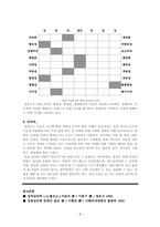 [성격심리학] 고든 올포트-6