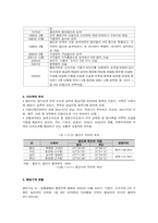 [지역사회복지론] 용인시 생산기능 조사-2