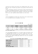 [지역사회복지론] 용인시 생산기능 조사-6