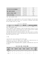 [지역사회복지론] 용인시 생산기능 조사-7