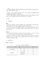 [지역사회복지론] 용인시 생산기능 조사-8
