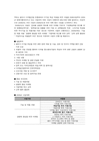 [지역사회복지론] 용인시 생산기능 조사-16