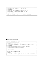[지역사회복지론] 용인시 생산기능 조사-17