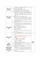 성남시의 정의와 기능-18