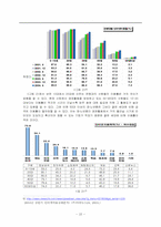 [사회문제] 정보격차의 현황, 문제점 및 해결책-6