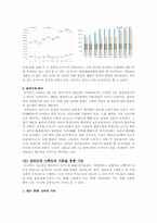 [지역사회복지] 동작구 지역사회복지-4