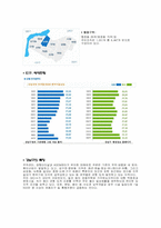 강남구 지역사회의 제 기능들과 다양한 사회복지기관들의 종류와 기능-3