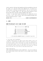 강남구 지역사회의 제 기능들과 다양한 사회복지기관들의 종류와 기능-7