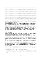 반듀라의 사회학습이론-4