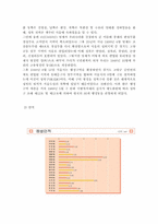 성북구의 지역사회-4