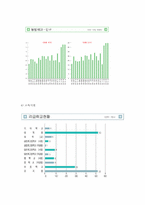 성북구의 지역사회-6