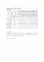 성북구의 지역사회-10