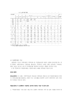 성북구의 지역사회-11
