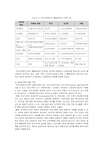 지역사회복지기관의 실제-10