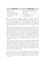 지역사회복지기관의 실제-11