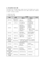 지역사회복지기관의 실제-19
