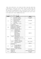 지역사회복지기관의 실제-20