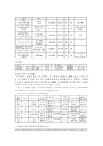 [지역사회복지론] 수원시의 정의 및 다양한 기능을 수행하는 기관의 현황-18
