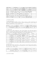 [지역사회복지론] 수원시의 정의 및 다양한 기능을 수행하는 기관의 현황-19