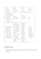 [지역사회복지] 재가복지봉사센터-13