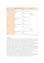 용산구와 용산구의 복지제도-4