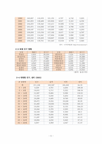 용산구와 용산구의 복지제도-6