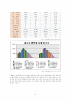 용산구와 용산구의 복지제도-7