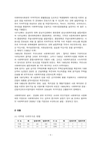 사회복지관 레포트-8