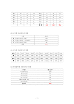 사회복지관 레포트-9