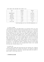 [지역사회복지론] 재가복지봉사센터-4