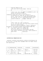 [지역사회복지론] 재가복지봉사센터-6
