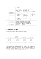 [지역사회복지론] 재가복지봉사센터-7