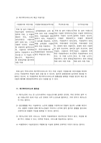 [지역사회복지론] 재가복지봉사센터-8