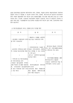 [지역사회복지론] 재가복지봉사센터-13
