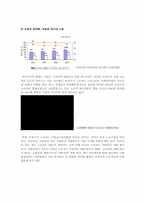 청년실업과 비정규직 노동자들의 문제-10