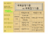 패권전이이론 레포트-8