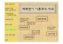 패권전이이론 레포트-13