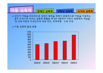 성폭력 그 사례와 대책-9