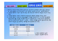 성폭력 그 사례와 대책-11