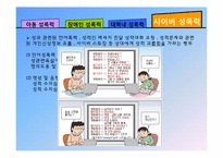 성폭력 그 사례와 대책-15