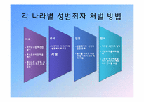 성폭력 그 사례와 대책-18