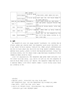 중국 현대 문학사 연표 정리-10